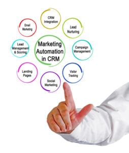 Why should you use marketing automation?